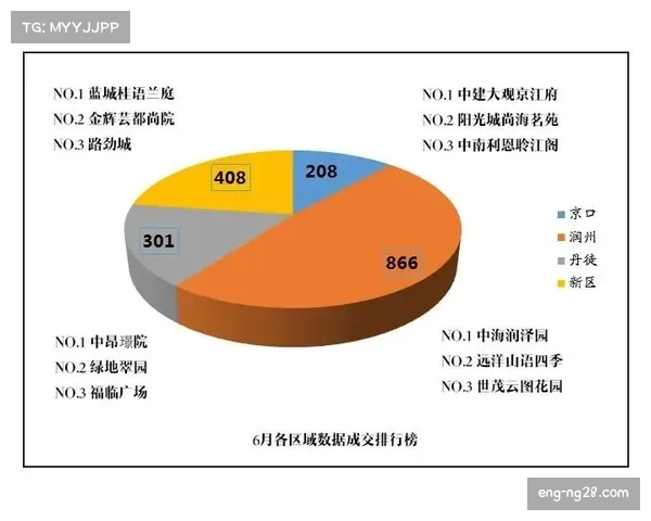 波鸿依赖长传进攻 二次进攻得分率位列德甲倒数第三