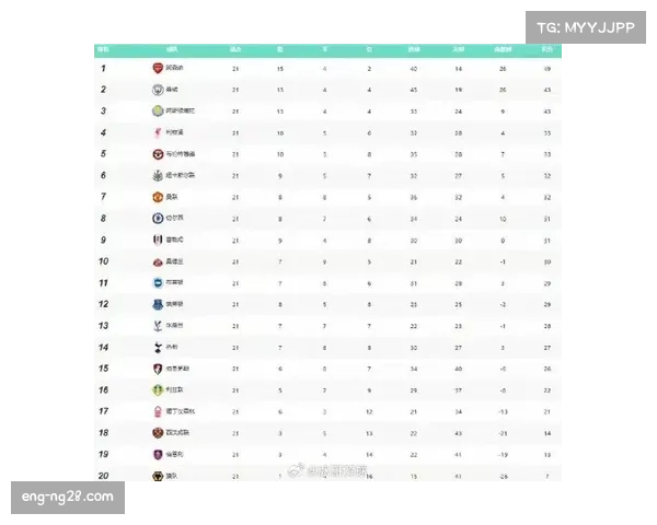巴萨领跑积分榜：30轮进80球失29球，攻防净胜球达51个